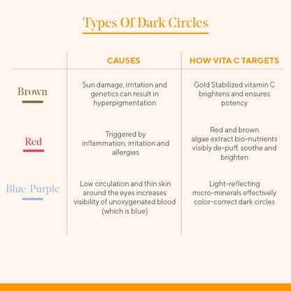 Murad Vitamin C Eyes Dark Circle Corrector