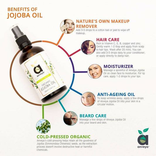 Buy Anveya Jojoba Oil from DrMediCart, Ship from India to USA