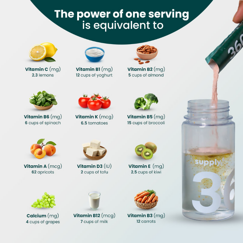 Supply6 360 Daily Health Supplement 63+ Nutrient, Multivitamin, 3B CFU Probiotic & Superfood