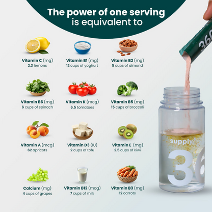 Supply6 360 Daily Health Supplement 63+ Nutrient, Multivitamin, 3B CFU Probiotic & Superfood