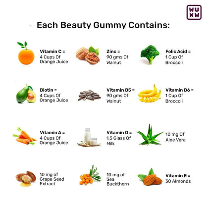 What's Up Wellness Beauty Gummies With Biotin, Zinc, Folic Acid For Hair, Skin & Nails
