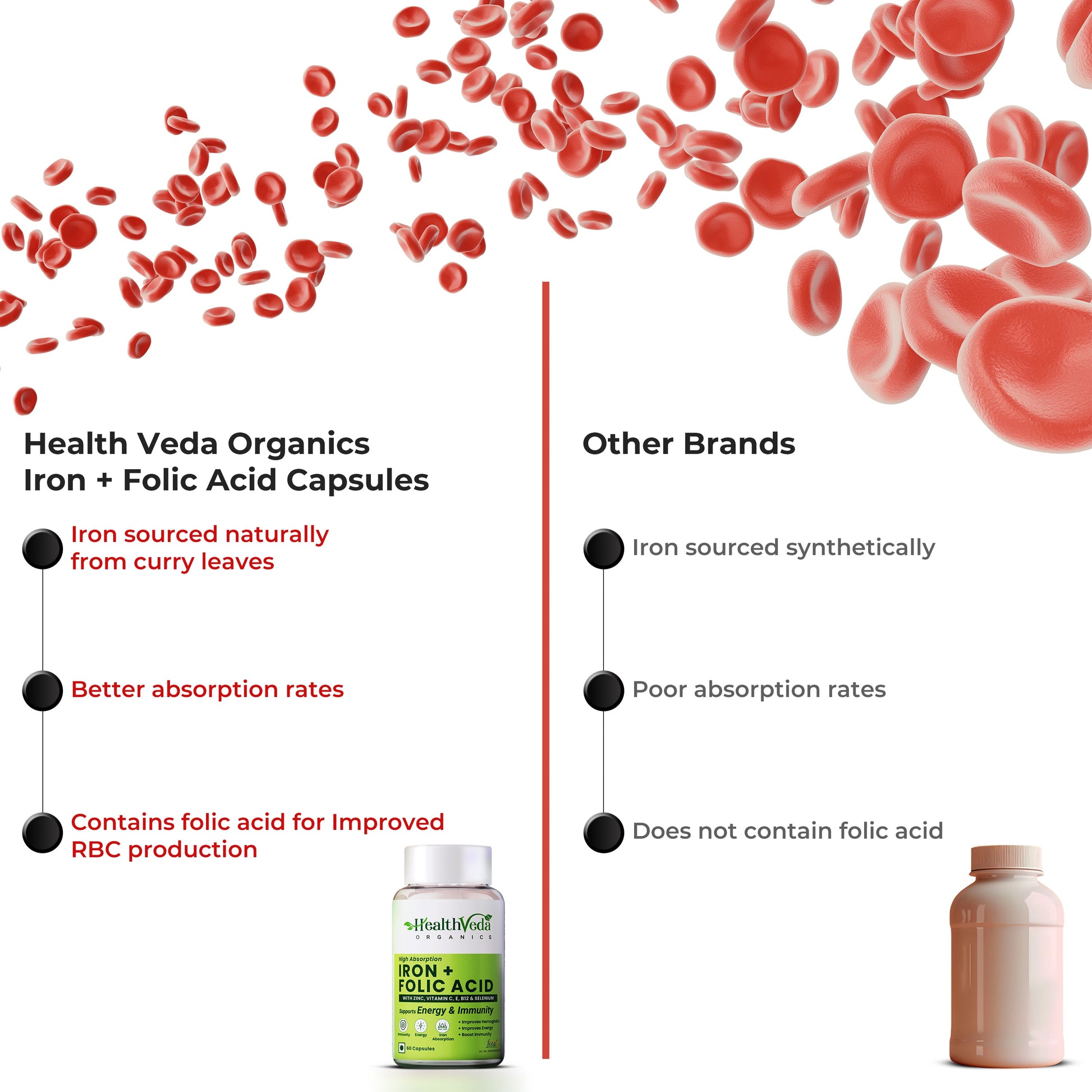 Health Veda Organics Iron + Folic Acid Capsules
