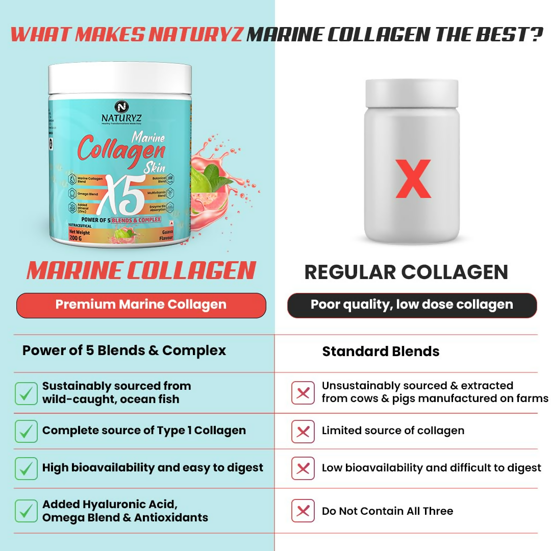 Naturyz Marine Collagen Skin X5 Power For Women & Men (Guava Flavour)