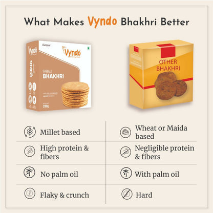 Vyndo Farali Bhakhri