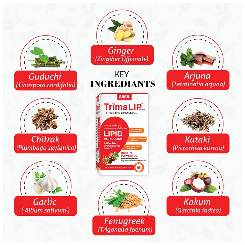 Aimil Trimalip Tablets
