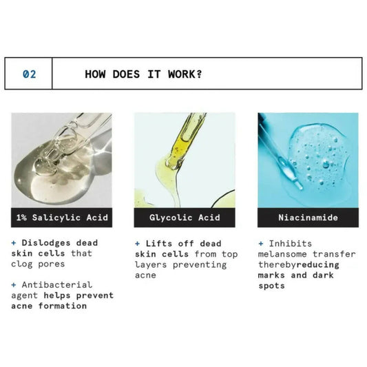 Buy BeBodywise 2% Salicylic Acid Gel and 1% Salicylic Acid Body Wash from DrMediCart, Ship from India to USA