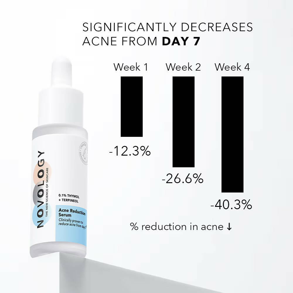 Novology Acne Reduction Serum With 0.1% Thymol + Terpineol