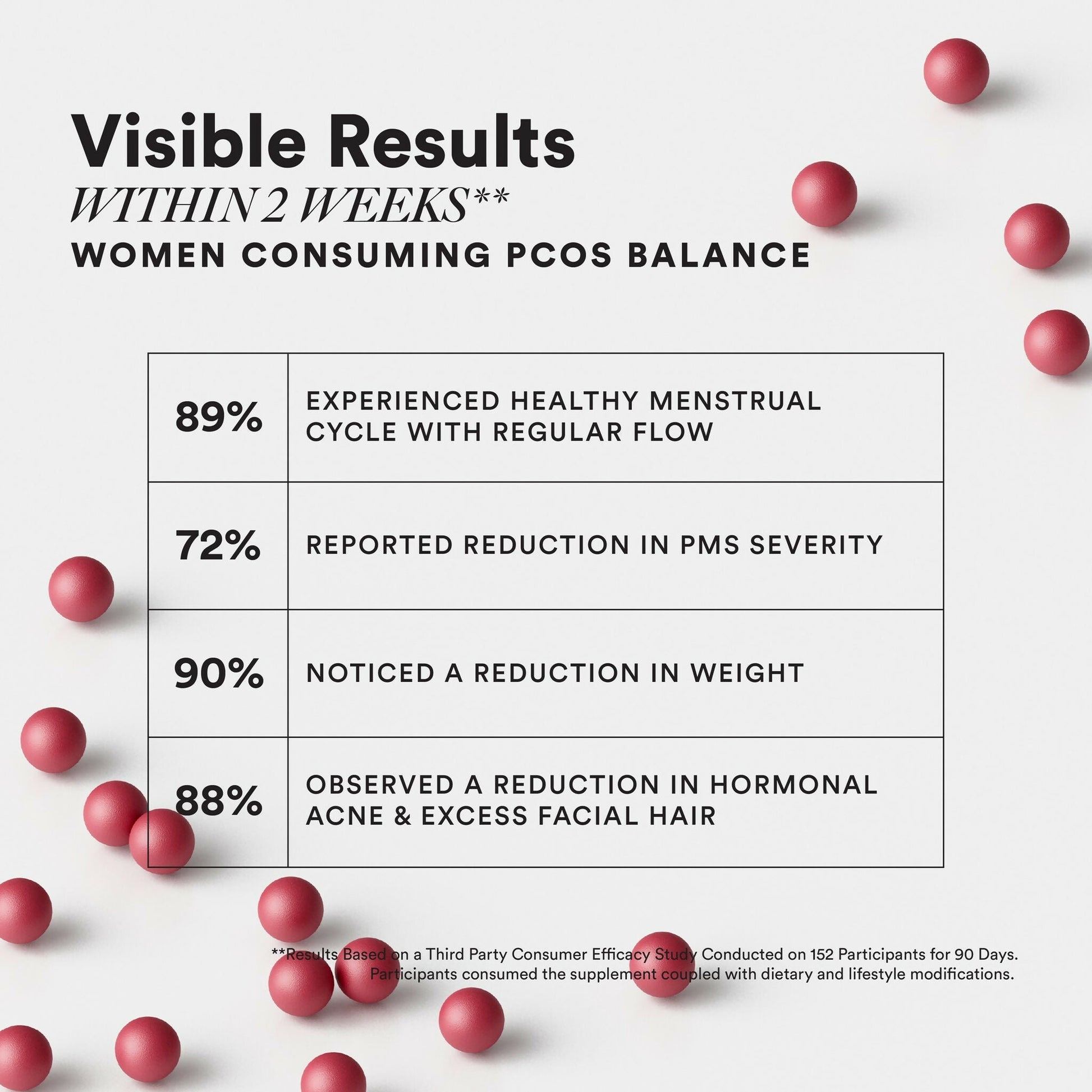 Wellbeing Nutrition Slow PCOS Balance Capsules