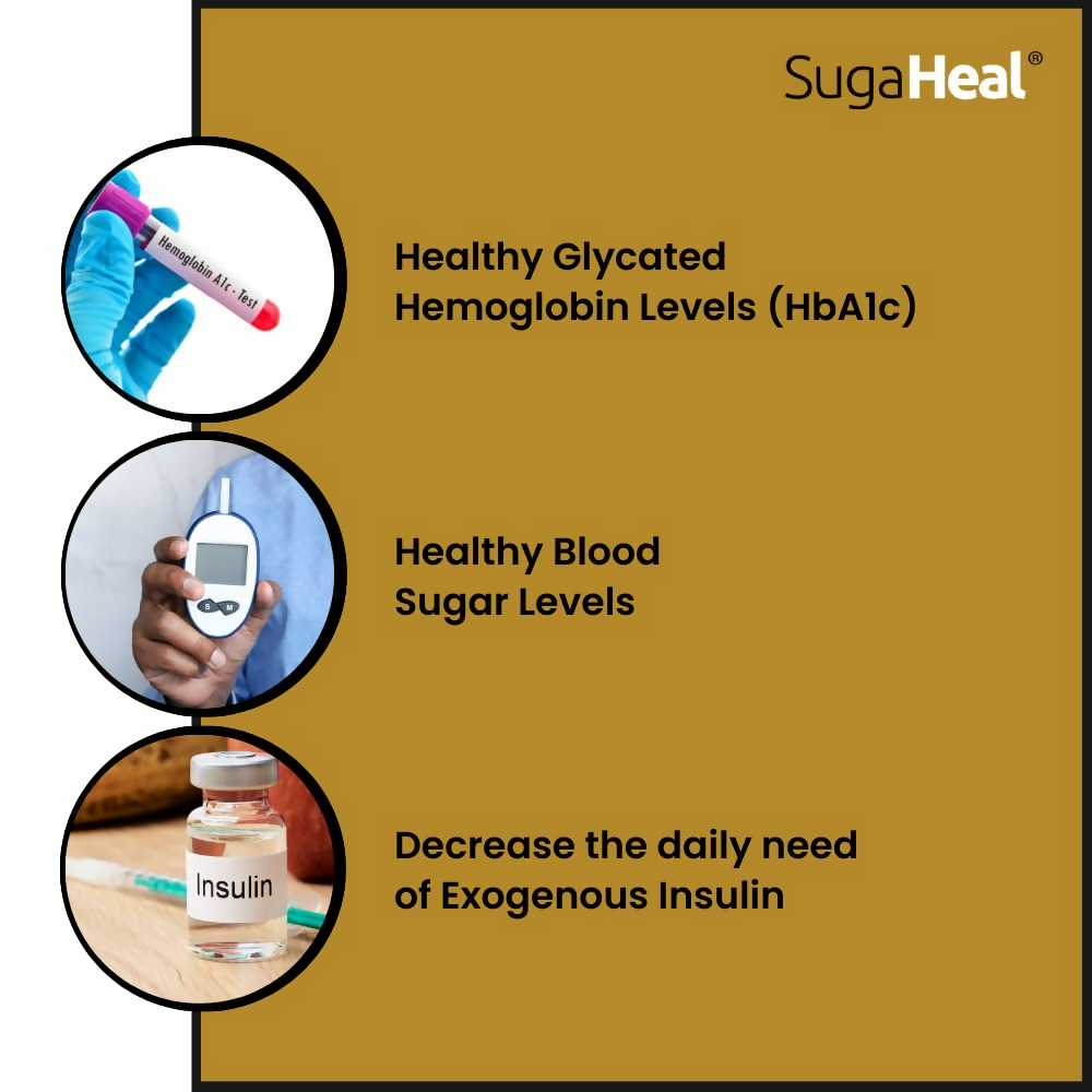 SugaHeal – Diabetes Care Tablets