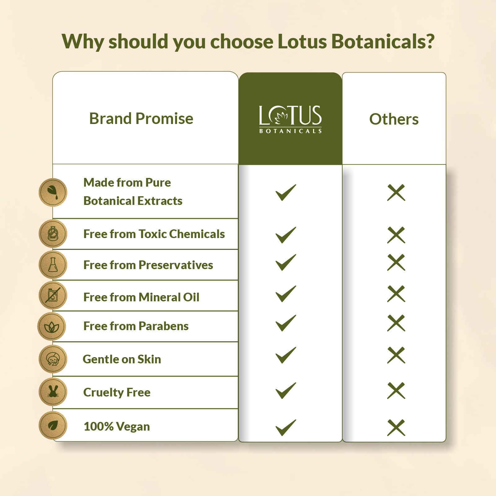 Lotus Botanicals 100% Pure Aloe Vera Gel With Vitamin E