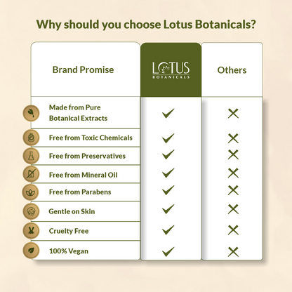 Lotus Botanicals 100% Pure Aloe Vera Gel With Vitamin E