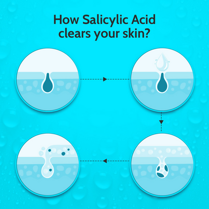 Chemist At Play 2% Salicylic Acid Face Serum
