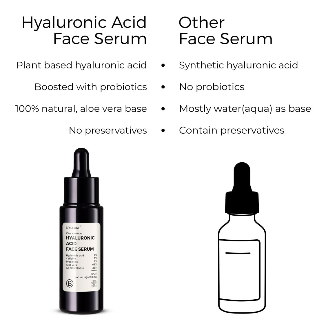 Brillare 2% Hyaluronic Acid Serum Anti-ageing & Fine Lines