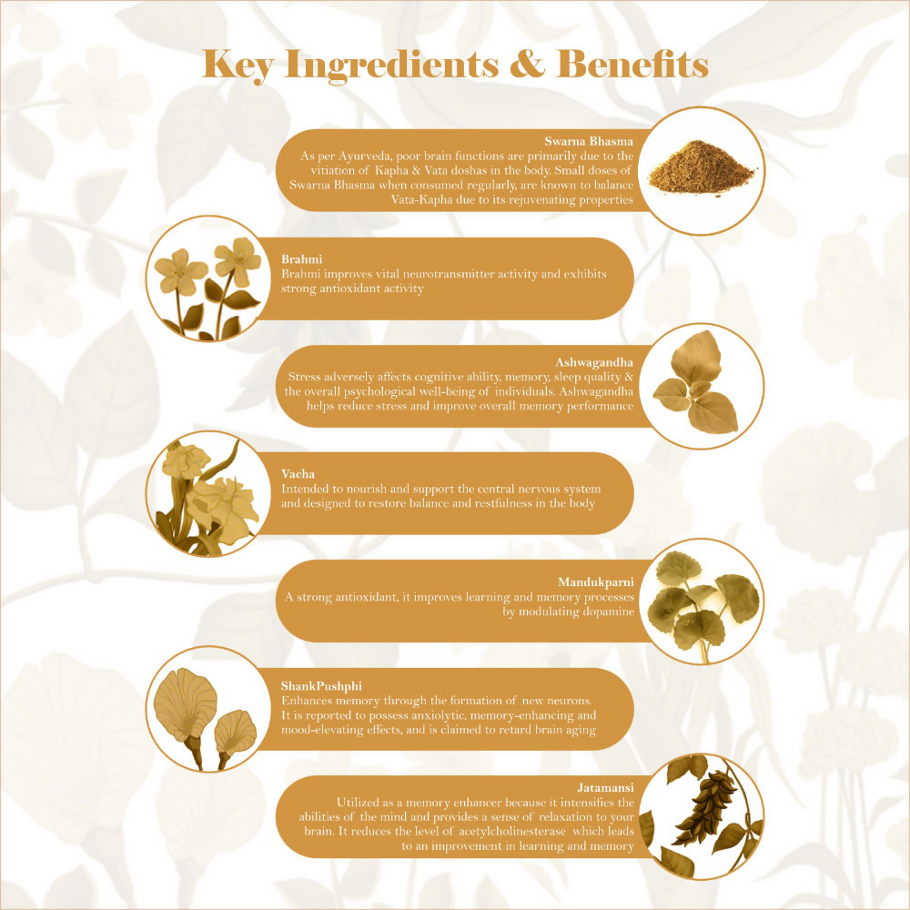 Swarnakayu Intellpro Brain Tonic Tablets With Swarna Bhasma & Brahmi