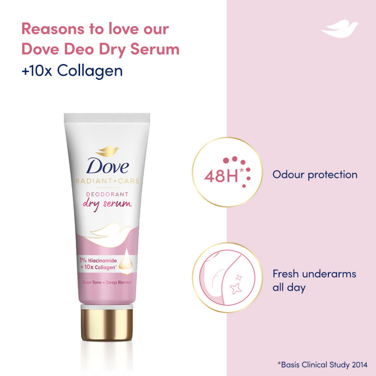 Dove Radiant + Care Deodorant Dry Serum with 3% Niacinamide & 10x Collagen