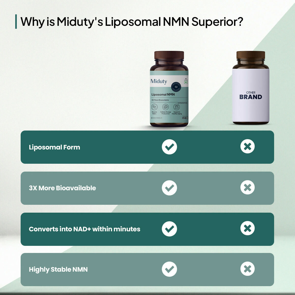 Miduty by Palak Notes Liposomal NMN Capsules