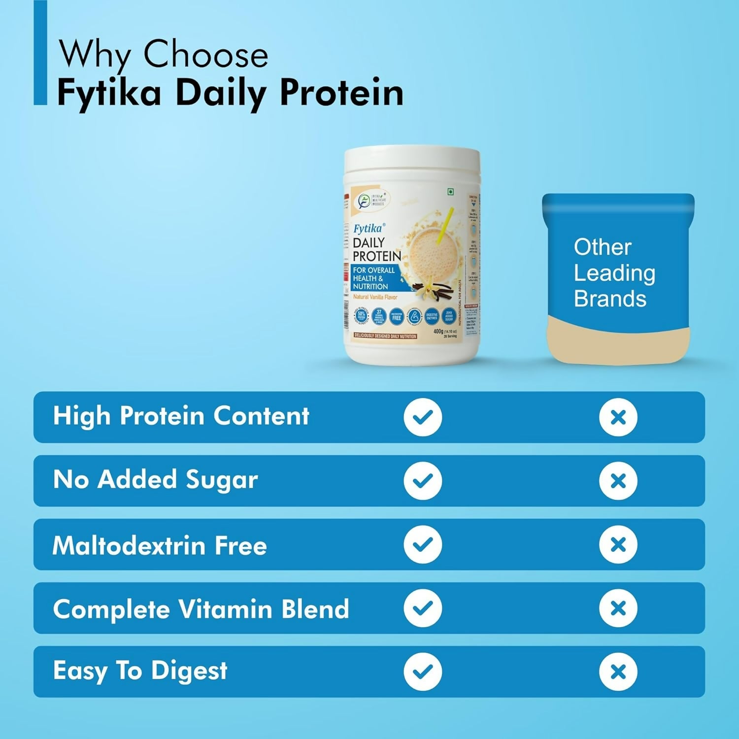 Fytika Healthcare Products Daily Protein Powder