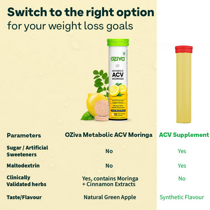 OZiva Metabolic ACV Moringa Effervescent Tablets for Control Cravings - Lemon Masala Flavor