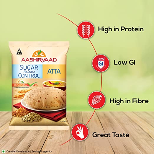 Aashirvaad Sugar Release Control Atta