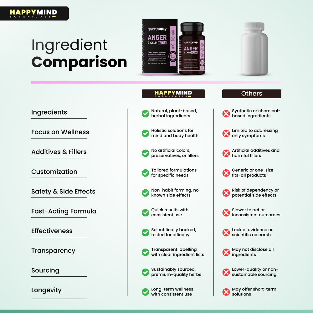 HappyMind Botanicals Anger & Calm Ultra Veg Tablets