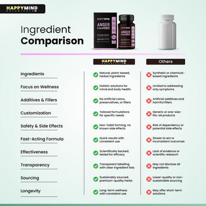 HappyMind Botanicals Anger & Calm Ultra Veg Tablets