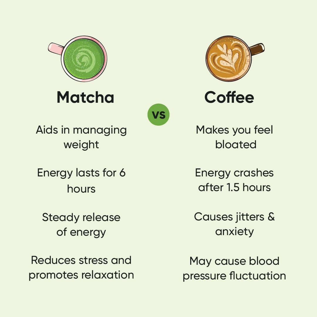 Tencha Pure Japanese Culinary Matcha Green Tea Powder