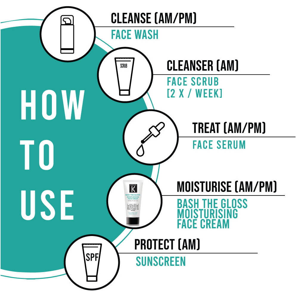 Kronokare Bash The Gloss Moisturising Face Cream