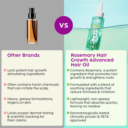 PLIX The Plant Fix Rosemary Hair Growth Advanced Hair Oil