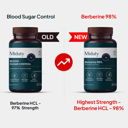 Miduty by Palak Notes Blood Sugar Control Tablets