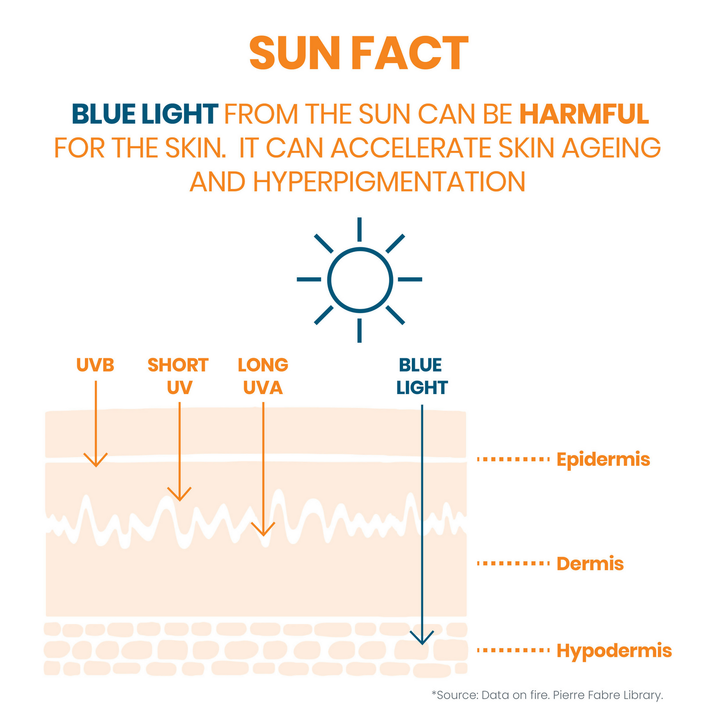 Avene Cleanance Very High Protection SPF 50+