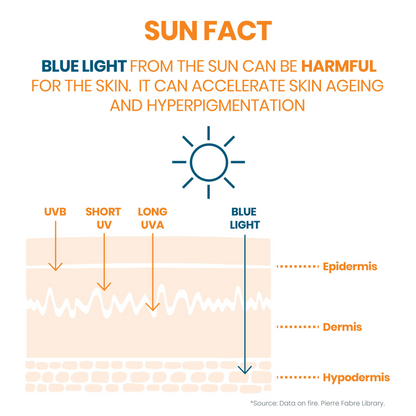 Avene Cleanance Very High Protection SPF 50+