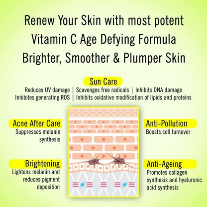 Keya Seth Aromatherapy Skin Defence Vitamin C Serum