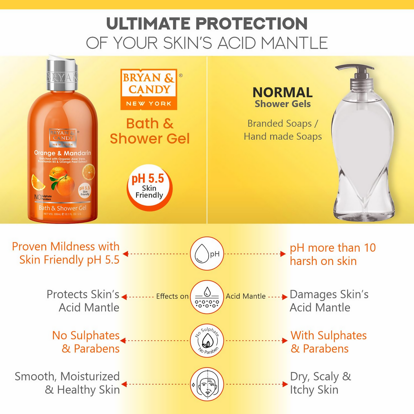 Bryan & Candy Orange & Mandarin Shower Gel