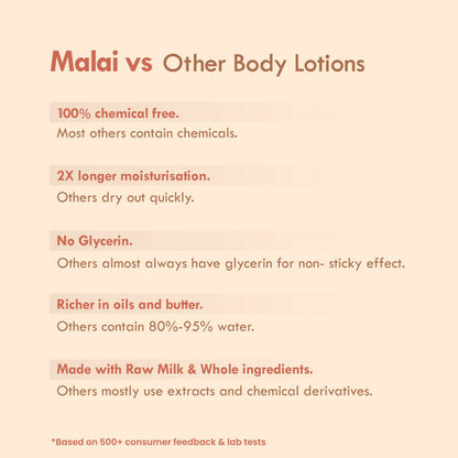Nat Habit Double Cocoa Intense Derma Care Malai Lotion