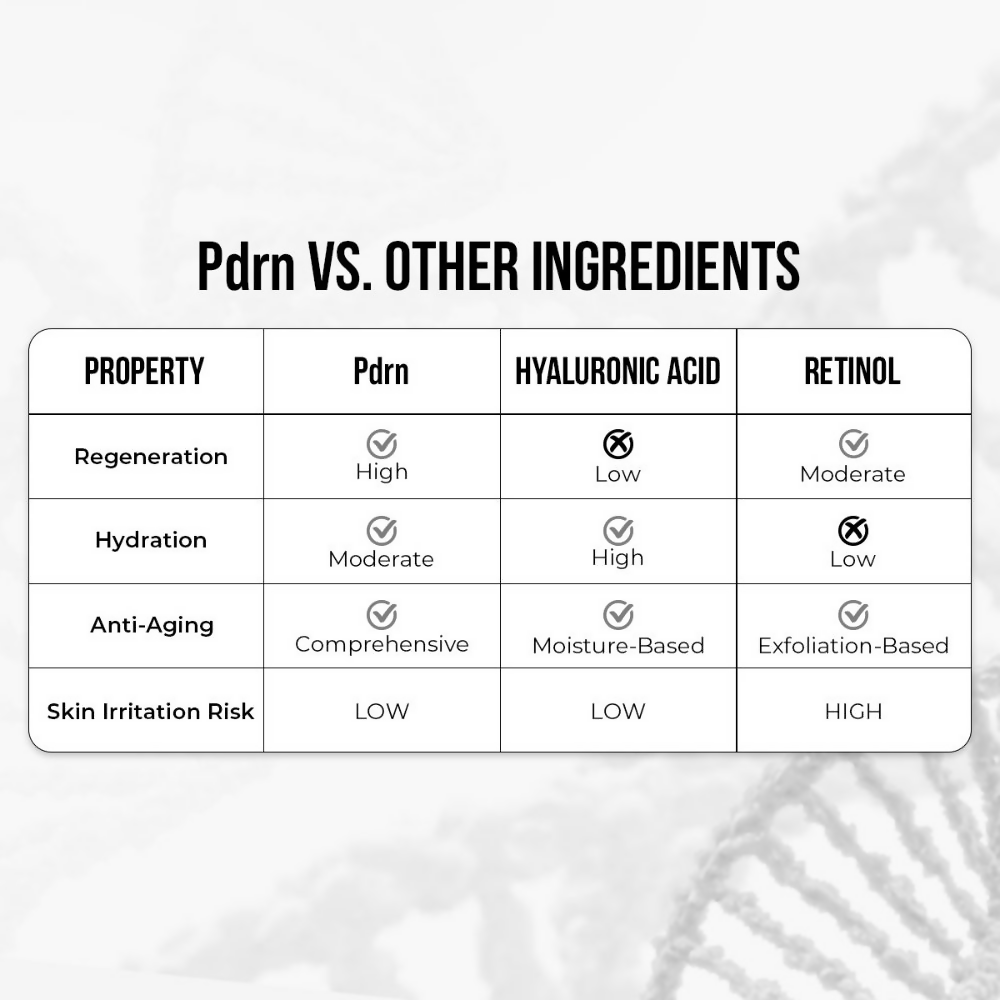Dr. Sheth's Bakuchiol & Pdrn Ampoule Serum