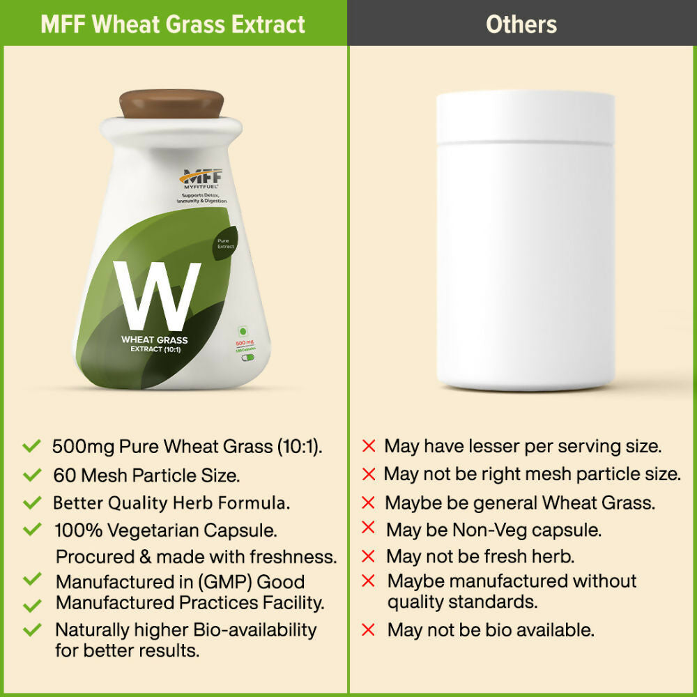 MyFitFuel Wheat Grass Extract Capsules