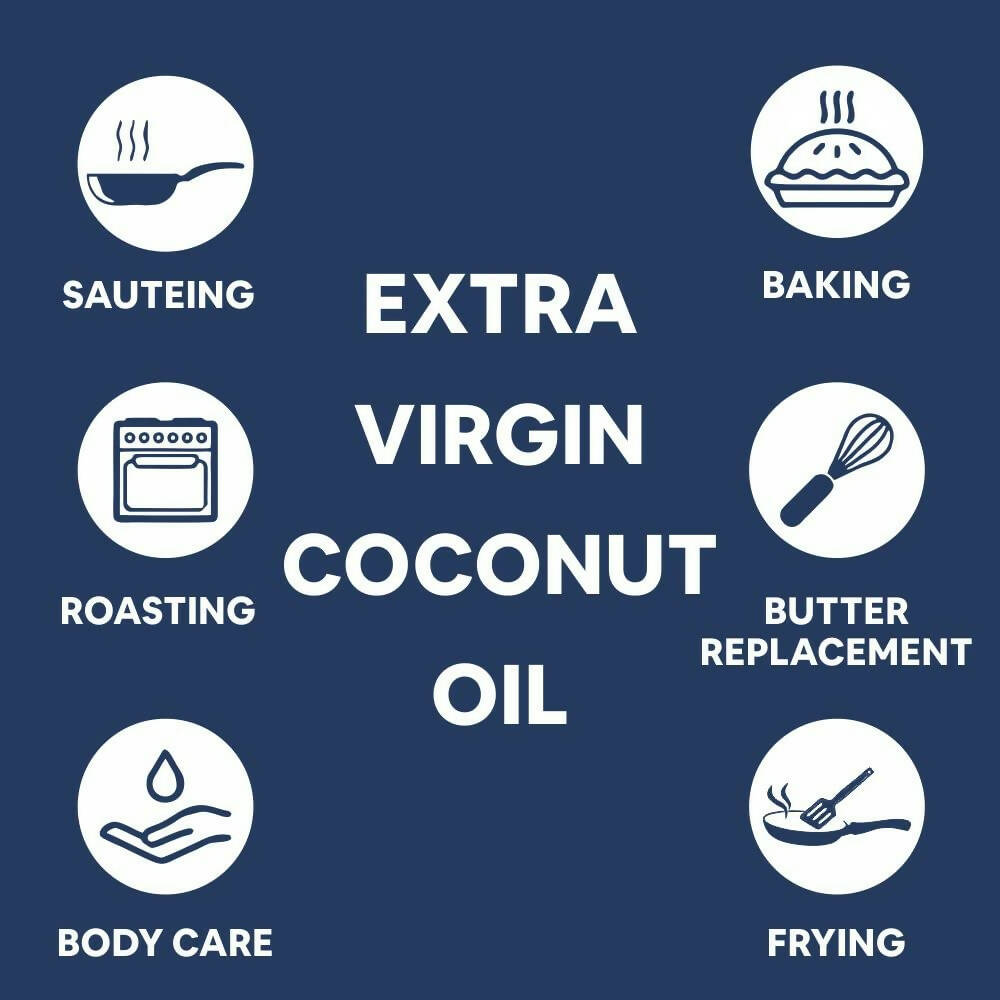 Buy Carbamide Forte Pure Extra Virgin Cold Pressed Coconut Oil from DrMediCart, Ship from India to USA
