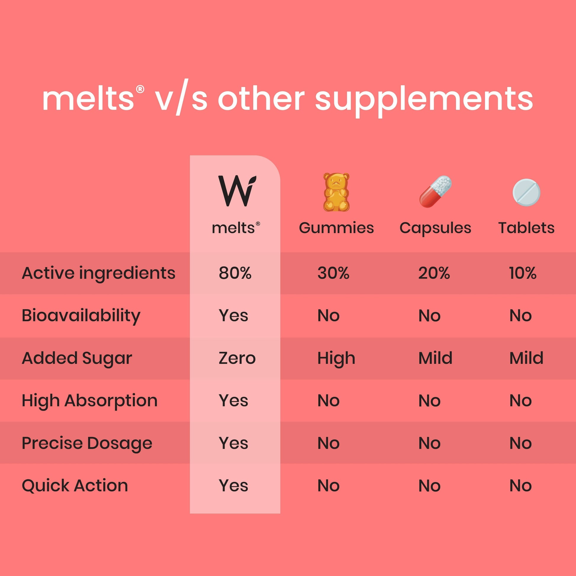 Wellbeing Nutrition Melts Instant Energy Oral Strips - Drmedicart