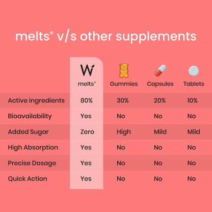 Wellbeing Nutrition Melts Instant Energy Oral Strips - Drmedicart