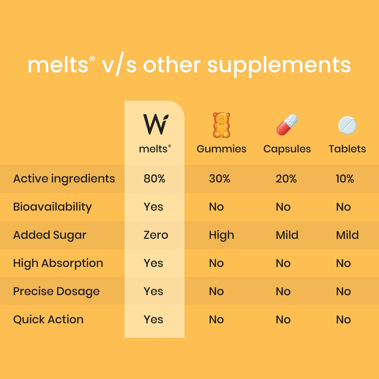 Wellbeing Nutrition Melts Natural Vitamin D3+K2 (MK-7) Oral Strips-Wild Raspberry Flavor - Drmedicart