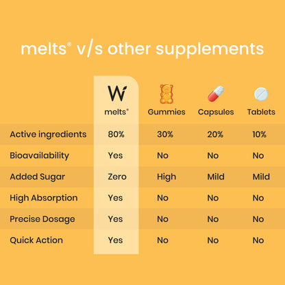 Wellbeing Nutrition Melts Natural Vitamin D3+K2 (MK-7) Oral Strips-Wild Raspberry Flavor - Drmedicart