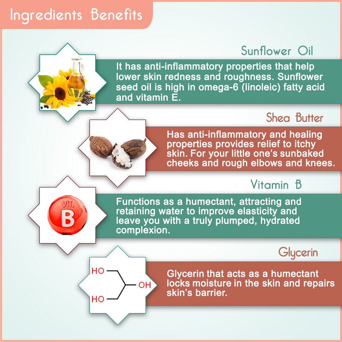 Keya Seth Aromatherapy Schoolers Nourishing Baby Cream Gentle & Safe Intensive Moisturizing & Nourishing