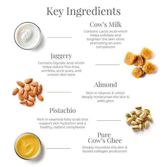 Buy Forest Essentials Whole Milk & Jaggery Soap from DrMediCart, Ship from India to USA