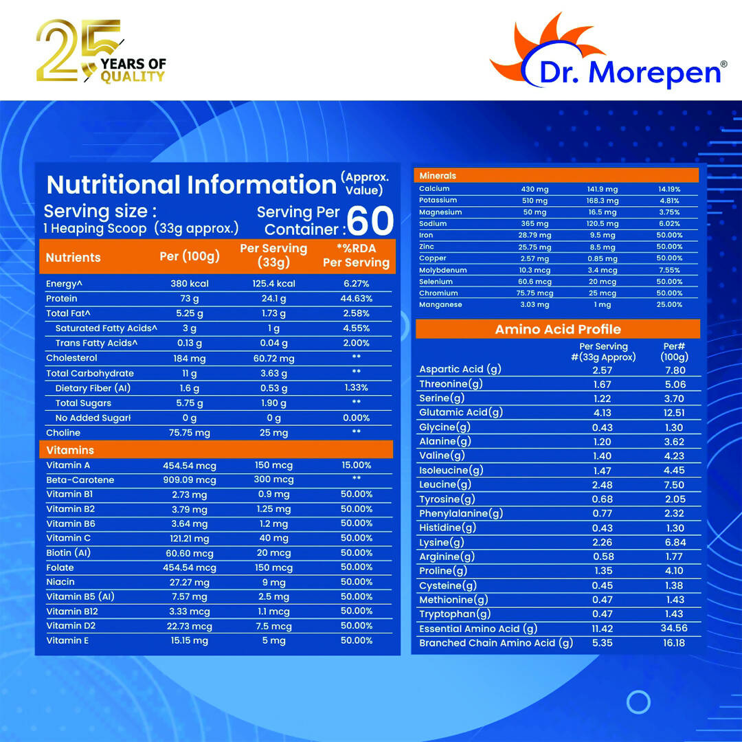 Dr. Morepen Muscle Food 100% Whey Protein - Cookie & Cream Flavour