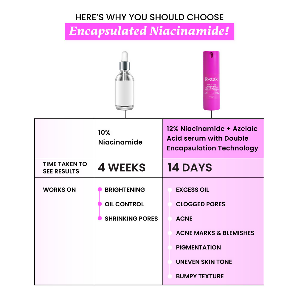 Foxtale 12% Niacinamide + Azelaic Acid Clarifying Serum