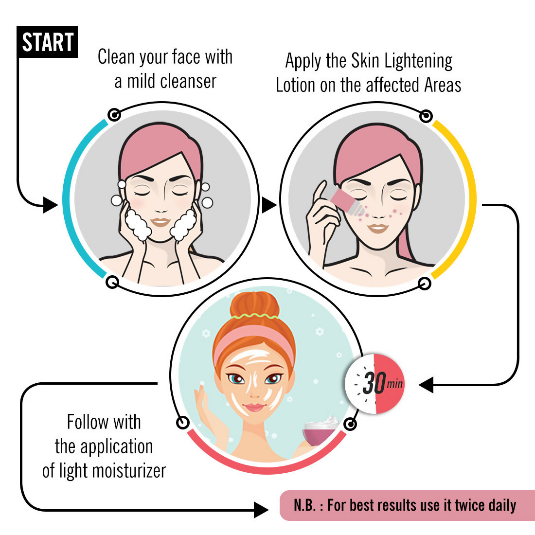 Keya Seth Aromatherapy Skin Lightening Spot Removal System