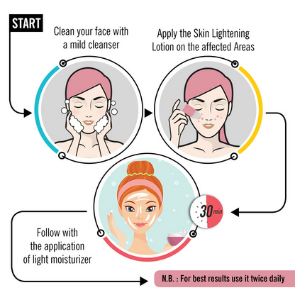 Keya Seth Aromatherapy Skin Lightening Spot Removal System