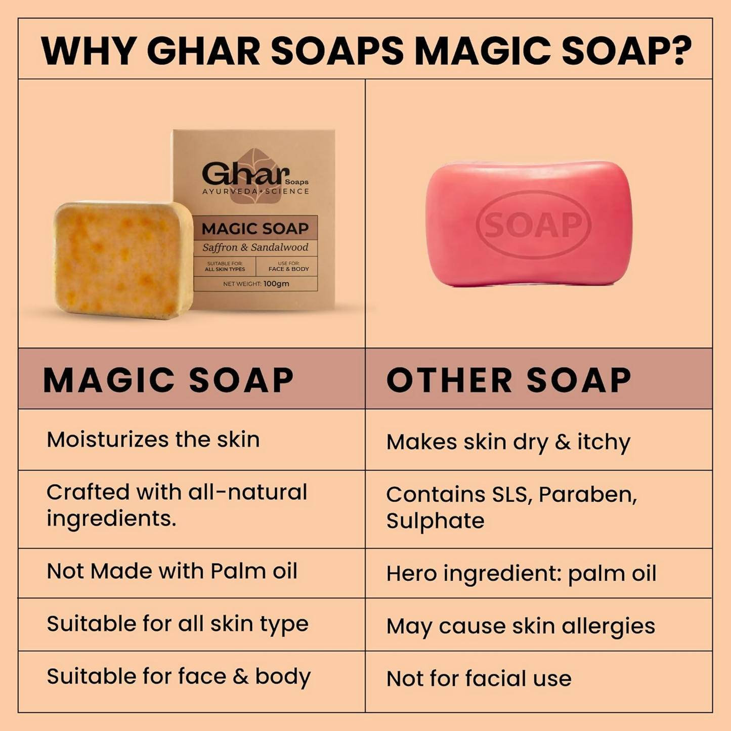 Ghar Soaps Sandalwood & Saffron Magic Soaps For Bath