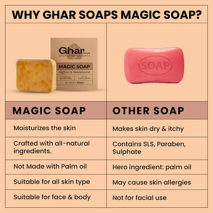 Ghar Soaps Sandalwood & Saffron Magic Soaps For Bath