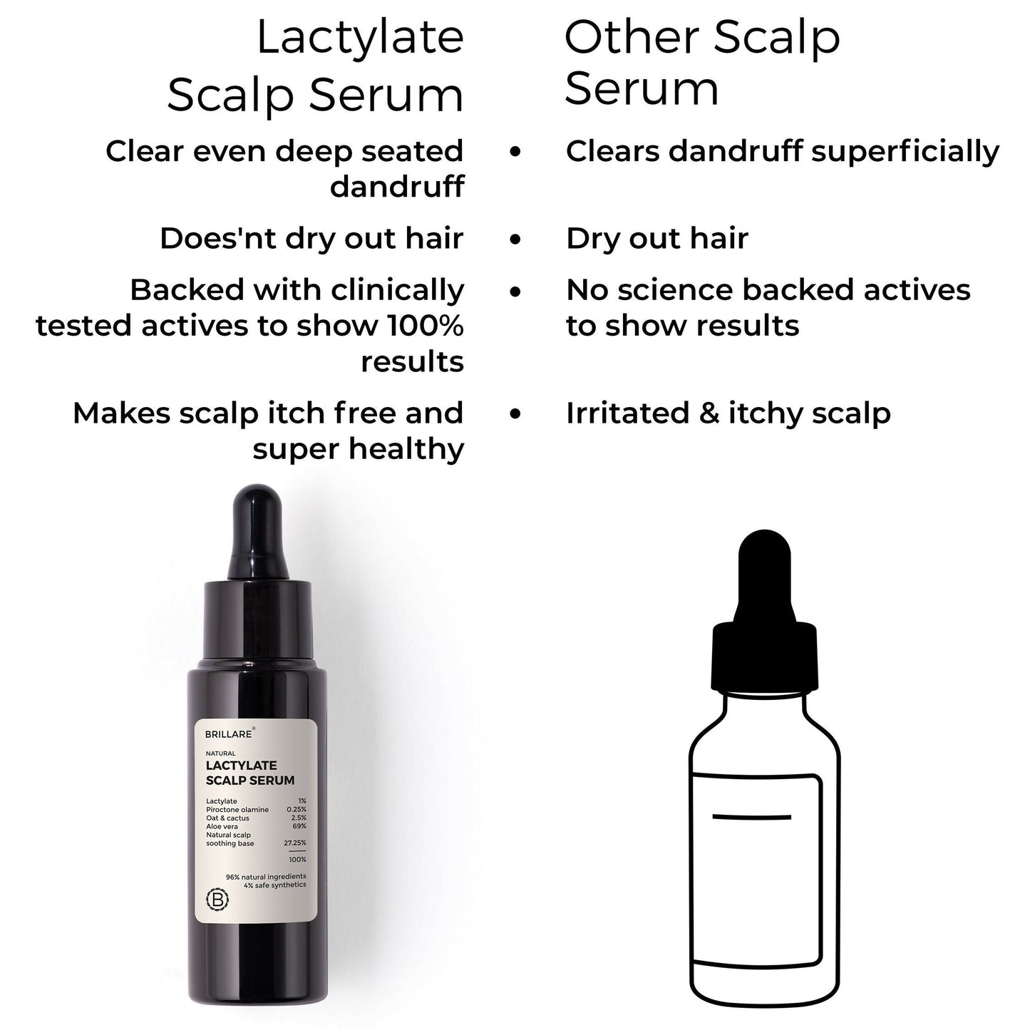 Brillare Lactylate Scalp Serum for Dandruff Control